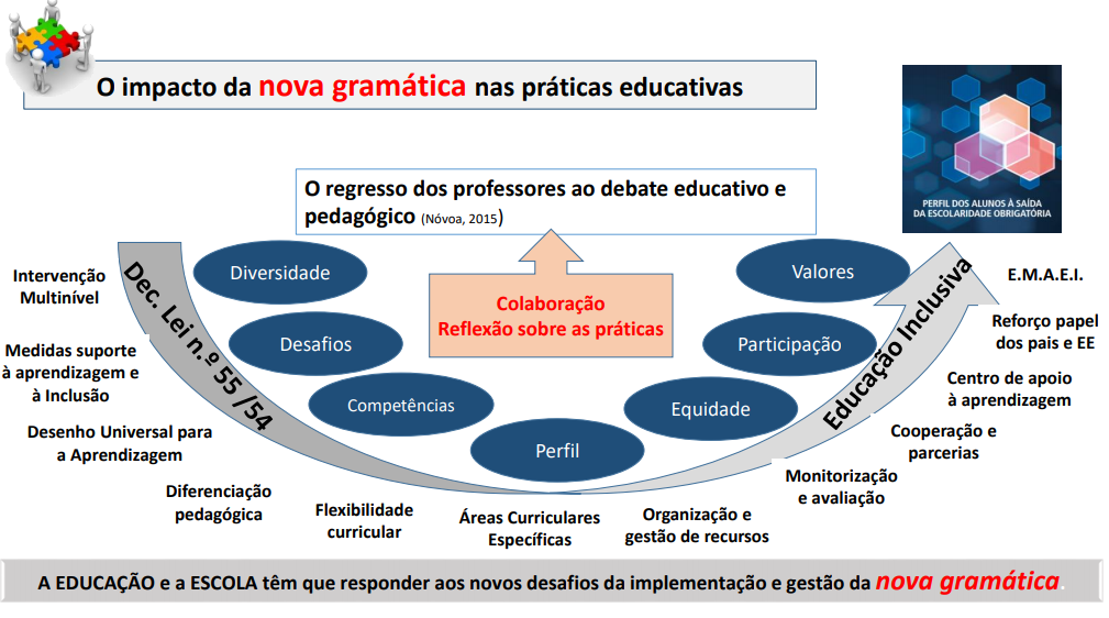 A nova gramática da escola