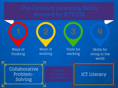 01NF2016 - As Competências do Século XXI na Promoção do Sucesso Educativo