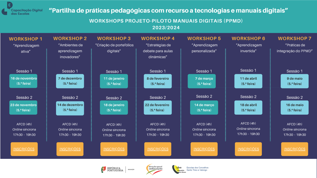 Projeto Piloto Manuais Digitais - Formação - ACDs